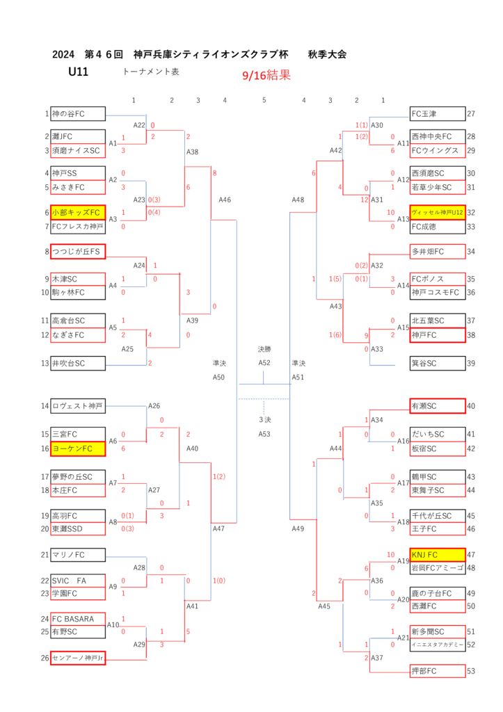 2024 秋季ライオンズ　U11TM 0916結果のサムネイル
